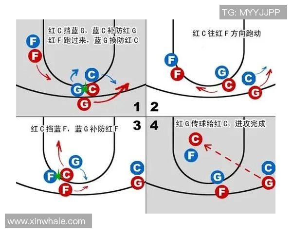 深入分析成都篮球队中路突破战术的特点与应用策略 深入分析成都篮球队中路突破战术的特点与应用策略