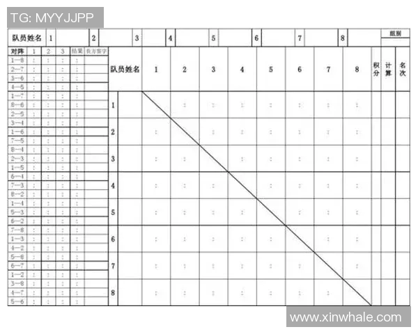 乒乓球战术分析：广州乒乓球队荣登全国第八名榜单