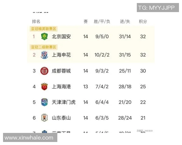 全国锦标赛积分榜更新北京排球队以77分稳居第一名