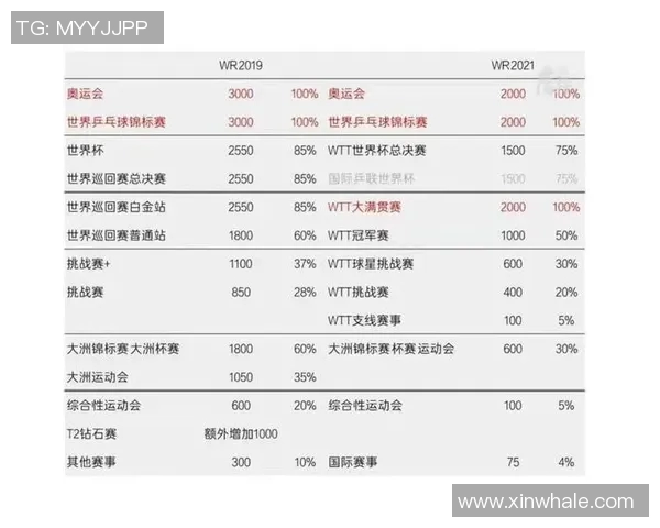 杭州羽毛球队在世界杯预选赛中的意识表现分析与点评 杭州羽毛球队在世界杯预选赛中的意识表现分析与点评